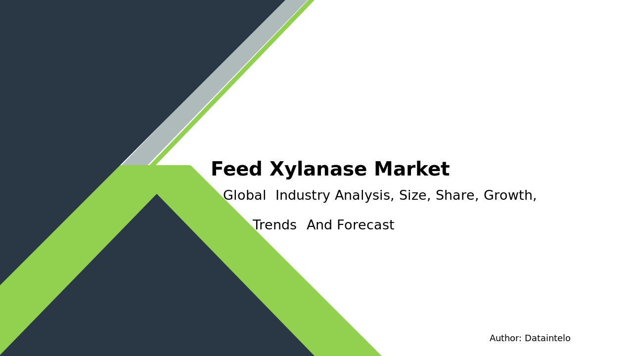Feed Xylanase Market Research Report 2032