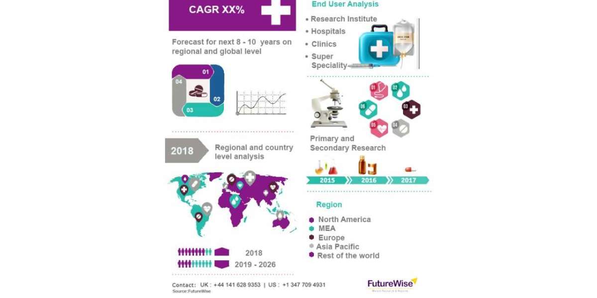 Global Meat Market: Impact of Health-Conscious Consumers