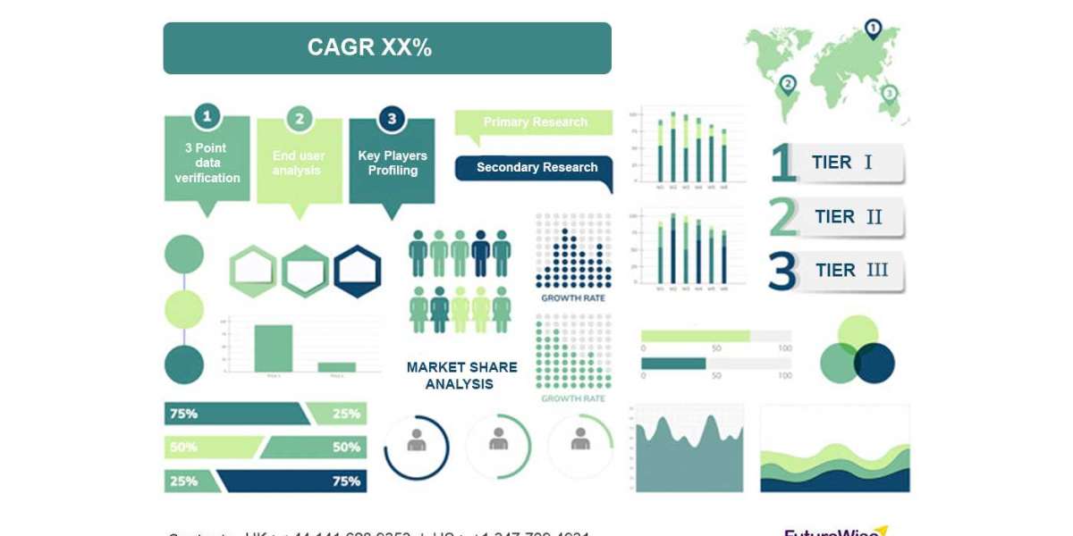 Hospital Command Centers Market Share by Company
