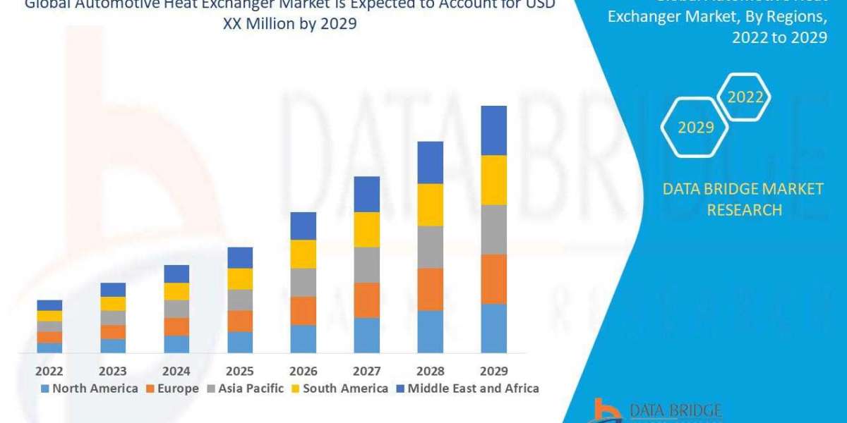 Automotive Heat Exchanger Market Size, Share, Trends, Growth and Competitive Outlook