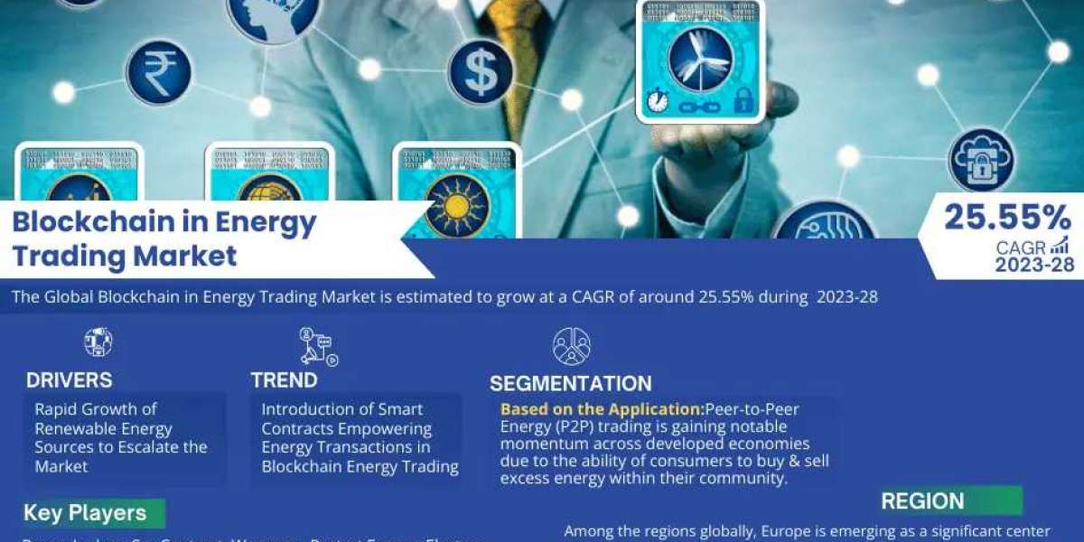 Comprehensive Report Analyzes Blockchain in Energy Trading Market Outlook till 2028