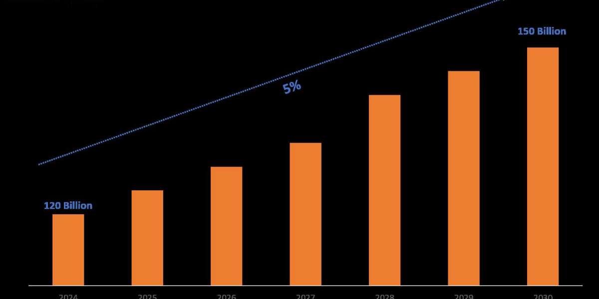 Gardening Market Forecast, Trends & Demand Analysis 2025-2030