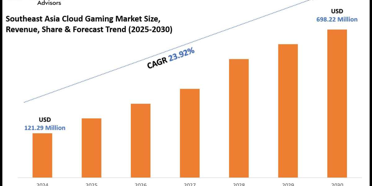 Southeast Asia Cloud Gaming Market Trends, Demand & Outlook Analysis to 2030