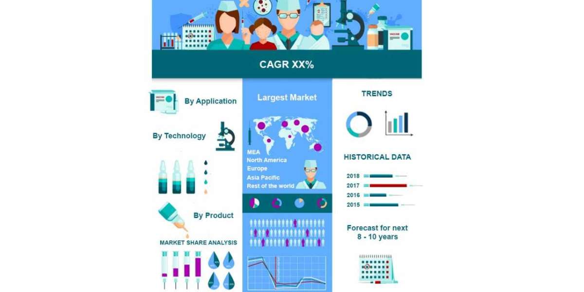 Rising Clouds Growth Trends in the Disposable E Cigarettes Market
