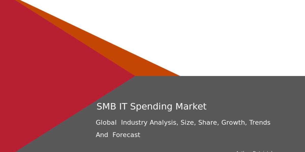 2032 Global Forecast: SMB IT Spending Industry