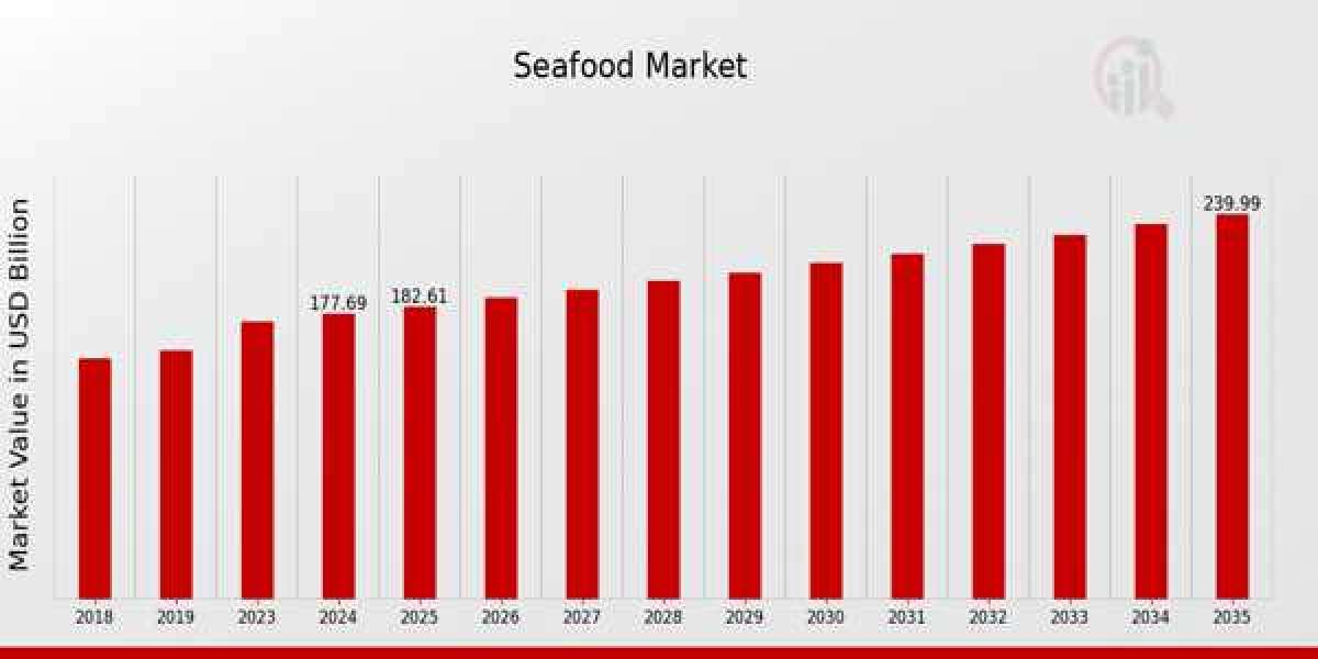 Hooked on Health: Is Seafood the Secret to Smarter, Healthier Diets?