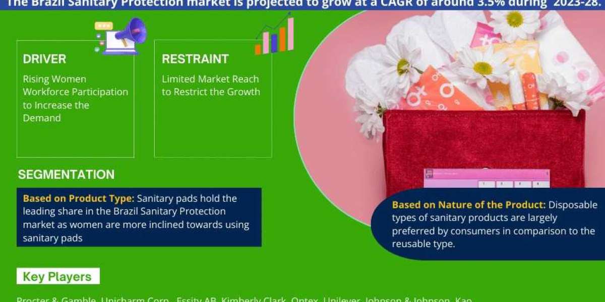 Brazil Sanitary Protection Market Growth, Trends, and Future Opportunities 2028
