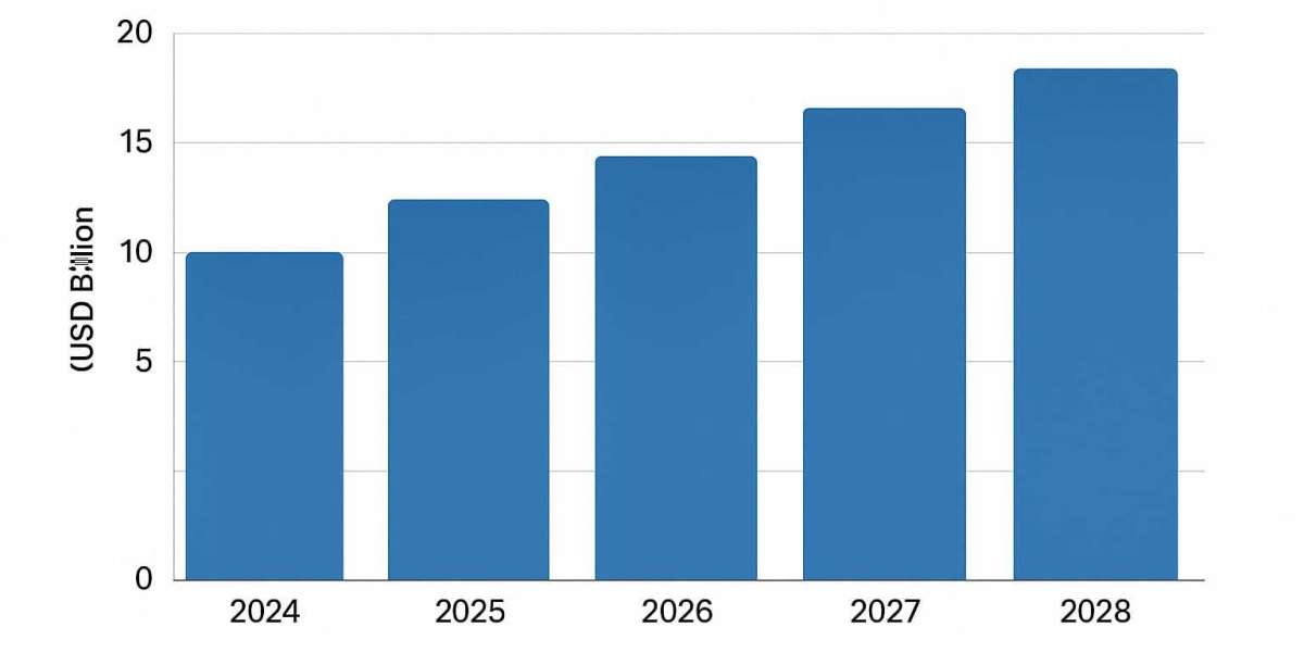 Global Business English Language Training Market Size