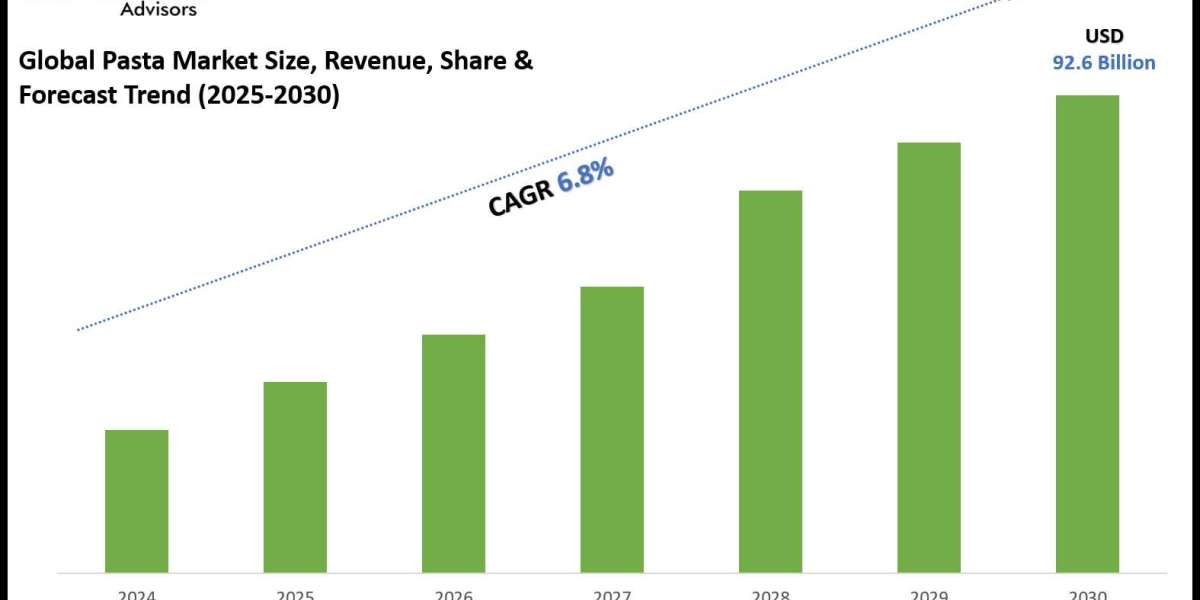 Pasta Market Share, Size & Future Trends Report by 2030