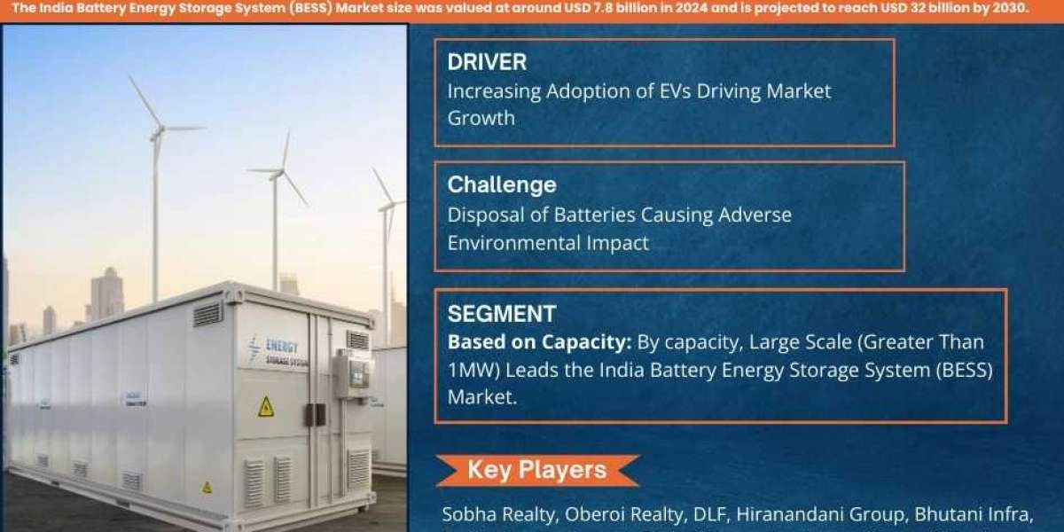 India Battery Energy Storage System (BESS) Market Outlook 2025: Trends, Growth & Demand