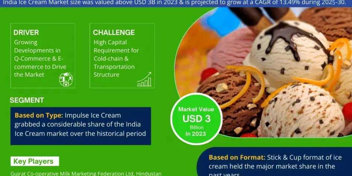 India Ice Cream Market Outlook 2025: Trends, Growth & Demand