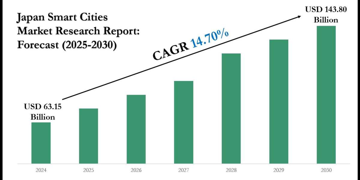 Japan Smart Cities Market Value & Industry Overview | Growth Outlook 2030