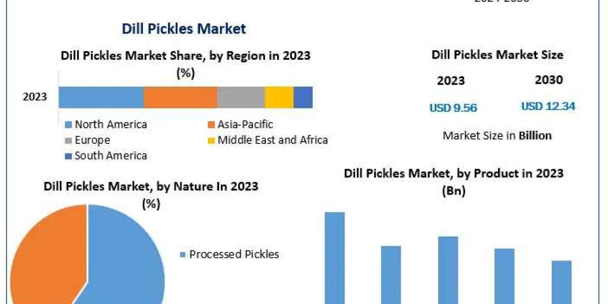 Dill Pickles Industry Outlook: Key Trends, Drivers, and Challenges (2024-2030)