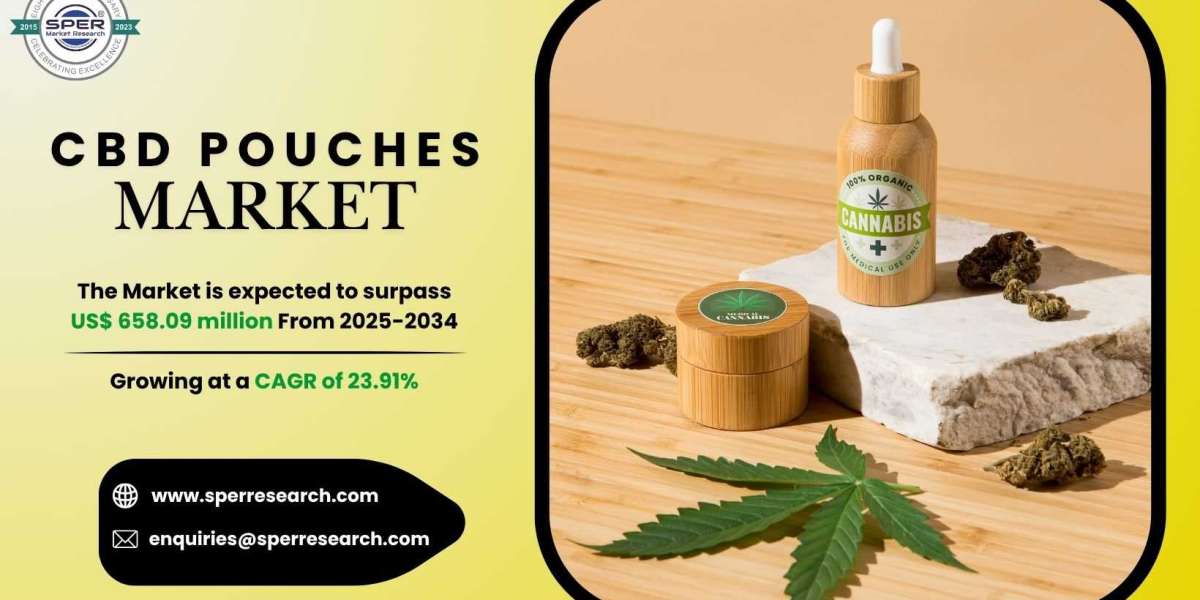 Cbd Pouches Market Size, Demand, Trends, Growth and Share 2034
