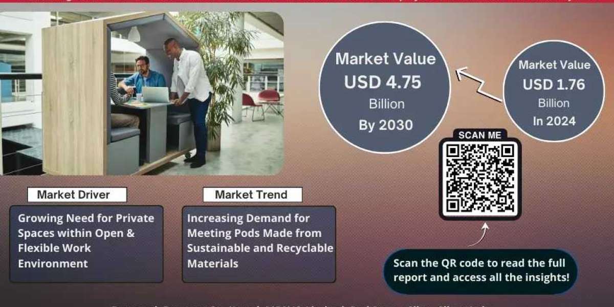 Meeting Pods Market Trends 2025–2030: Share, Value & Opportunities