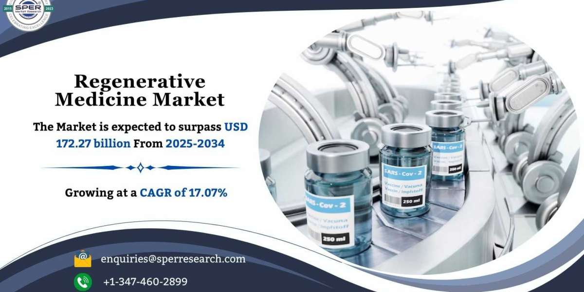 Regenerative Medicine Market Size, Demand, Revenue and Future Outlook 2034