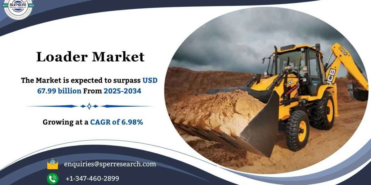 Loader Market Size, Share and Growth Analysis 2034