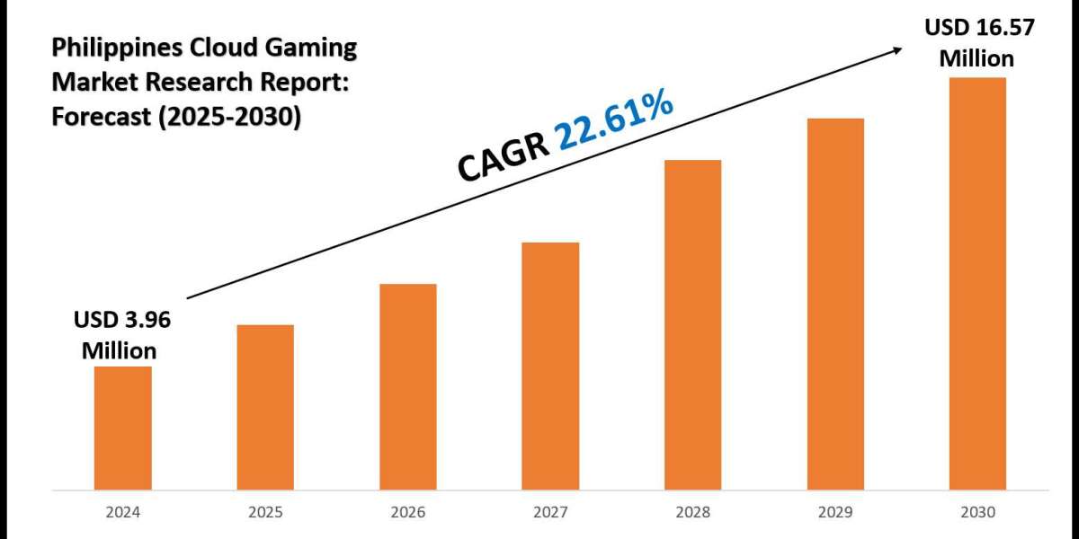 Philippines Cloud Gaming Market Outlook 2025: Trends, Growth & Demand