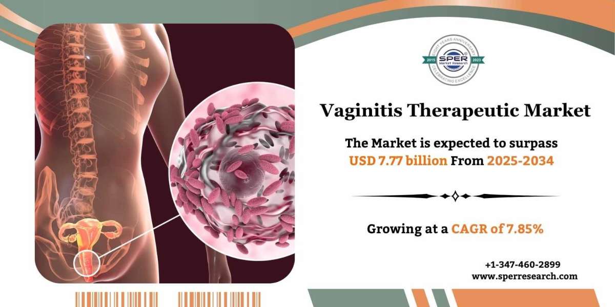 Vaginitis Therapeutics Market Share, Trends Analysis and Outlook 2034