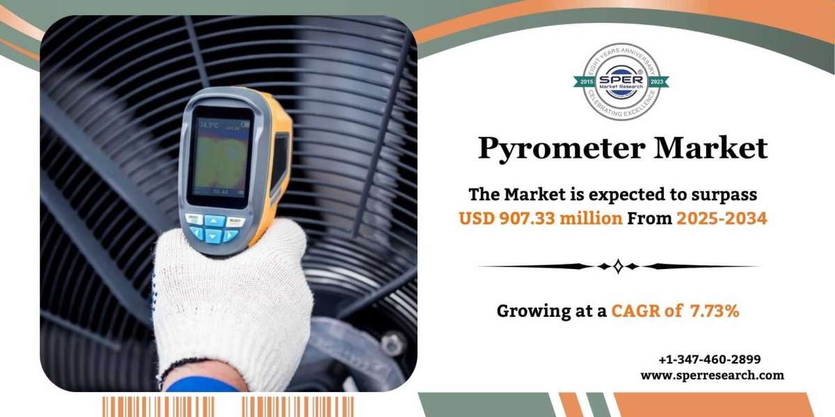 Pyrometer Market Size, Share, Growth and Analysis 2034
