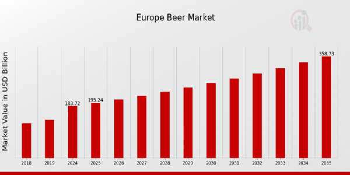 The Business of Beer: Growth, Trends, and Market Forecasts