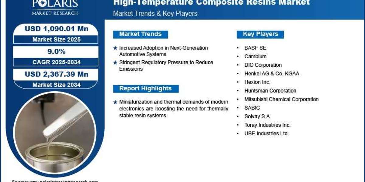 High-Temperature Composite Resins Gain Ground in Aerospace and Defense Applications