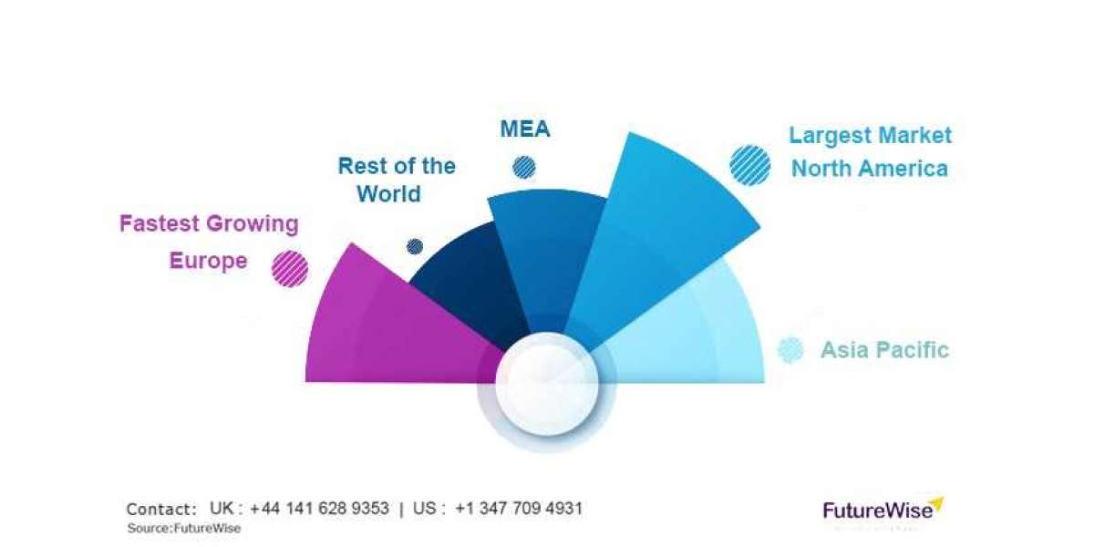 Polyhydroxyalkanoate Market Outlook: Growth Projections