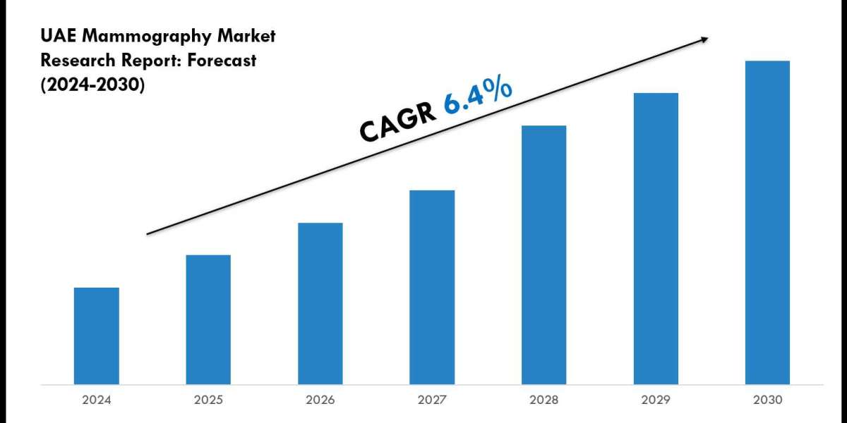 UAE Mammography Market Outlook 2024: Trends, Growth & Demand