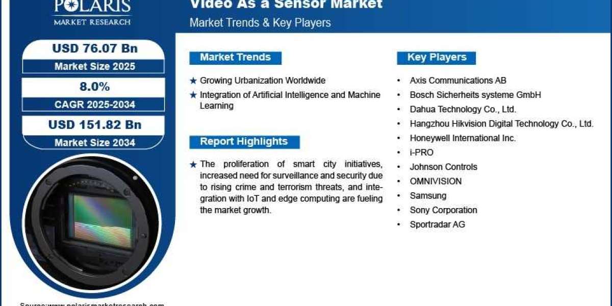 Smart Eyes for Smart Systems: Growth Trajectory of Video as a Sensor