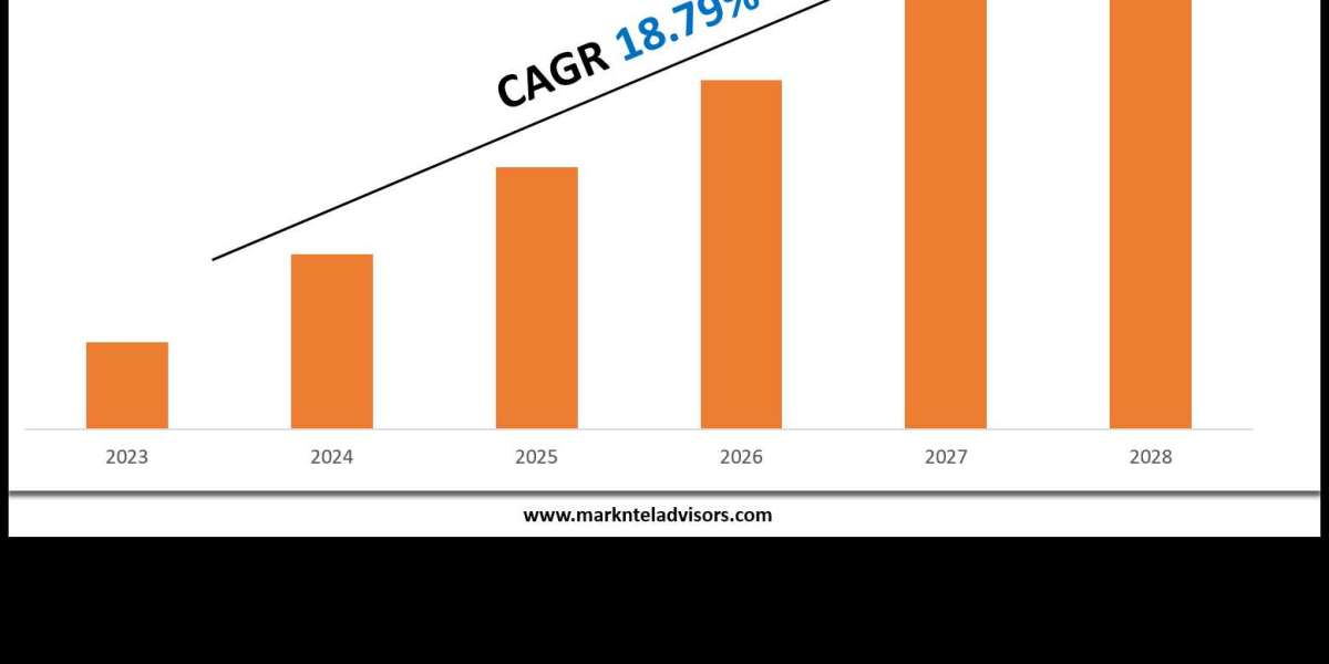 RegTech Solutions Market Share Analysis by Key Companies & Geography