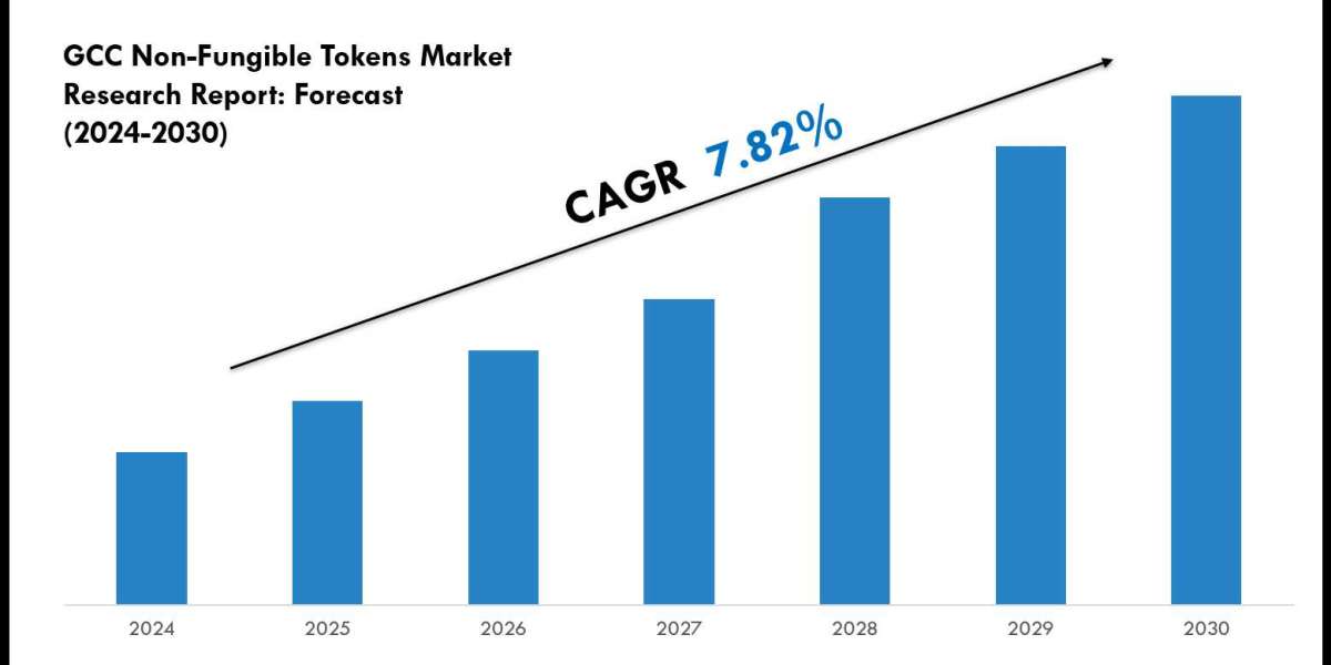 GCC Non-Fungible Tokens Market Outlook 2024: Trends, Growth & Demand