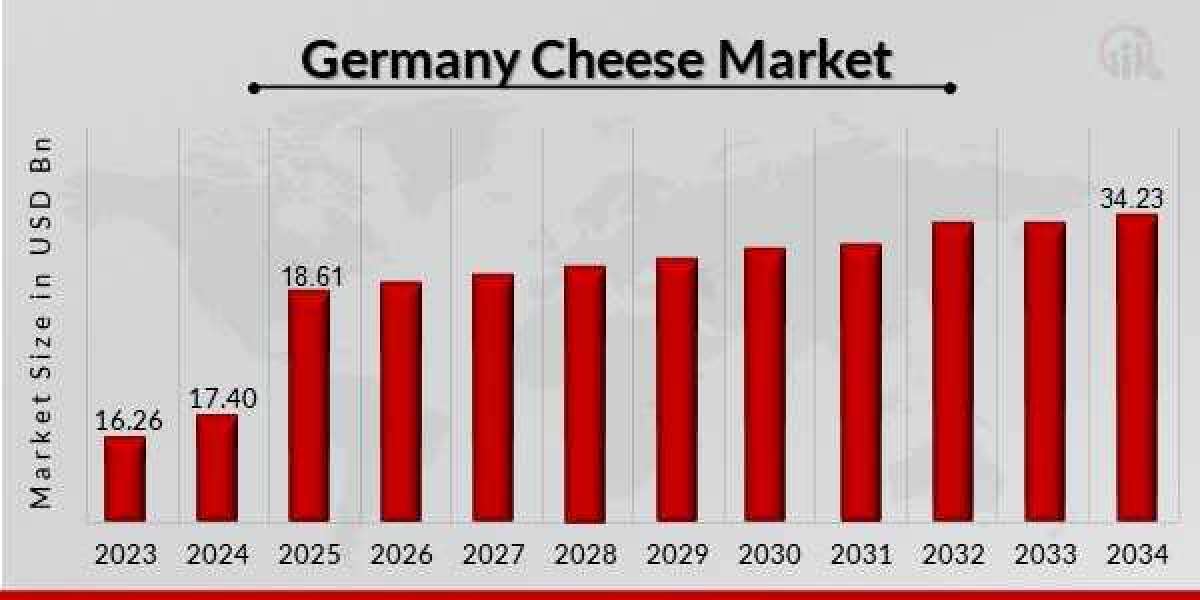 Say Cheese! A Deep Dive into Market Dynamics and Consumer Preferences