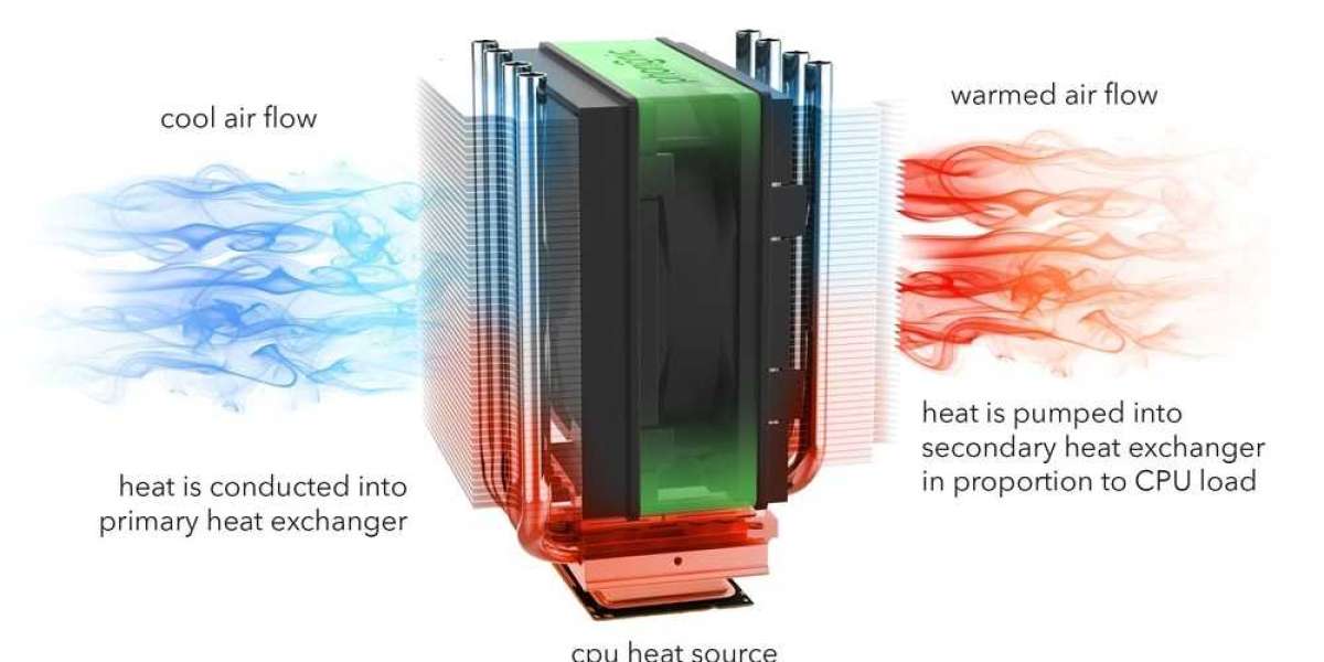 Solid State Cooling Market to Achieve USD 1111.55 million by 2033