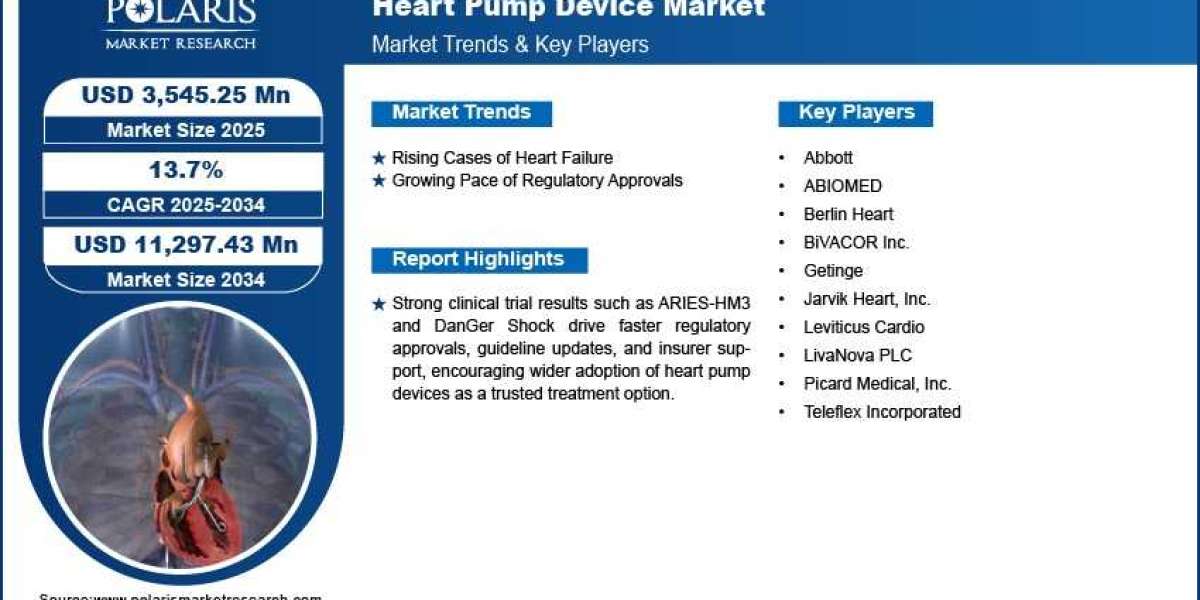 Mechanical Circulatory Support Devices Transform the Heart Pump Device Market