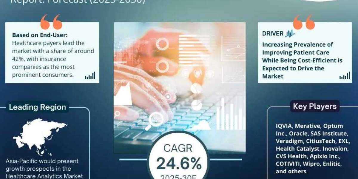 Healthcare Analytics Market Outlook 2025: Trends, Growth & Demand