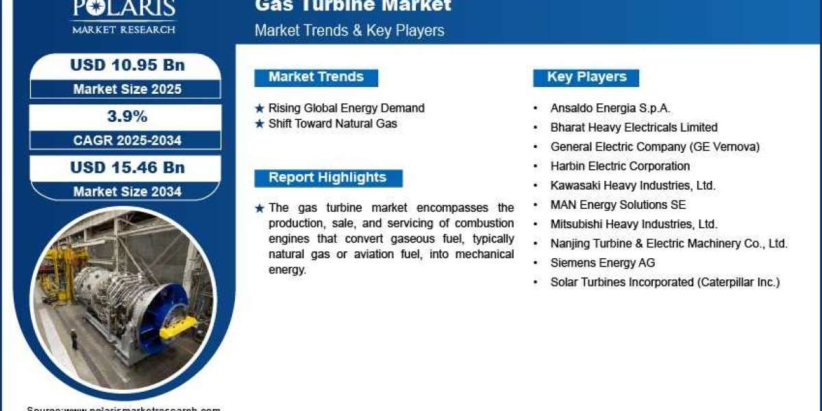 Hydrogen-Fueled Gas Turbines: Transforming the Future Energy Mix