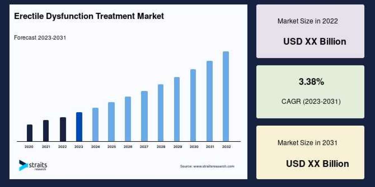 Erectile Dysfunction Treatment Market Intelligence Brief: Regional Insights, Growth Engines & Investment Hotspots