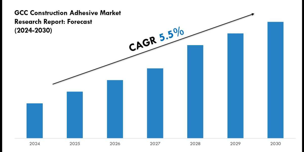 GCC Construction Adhesive Market Outlook 2024: Trends, Growth & Demand