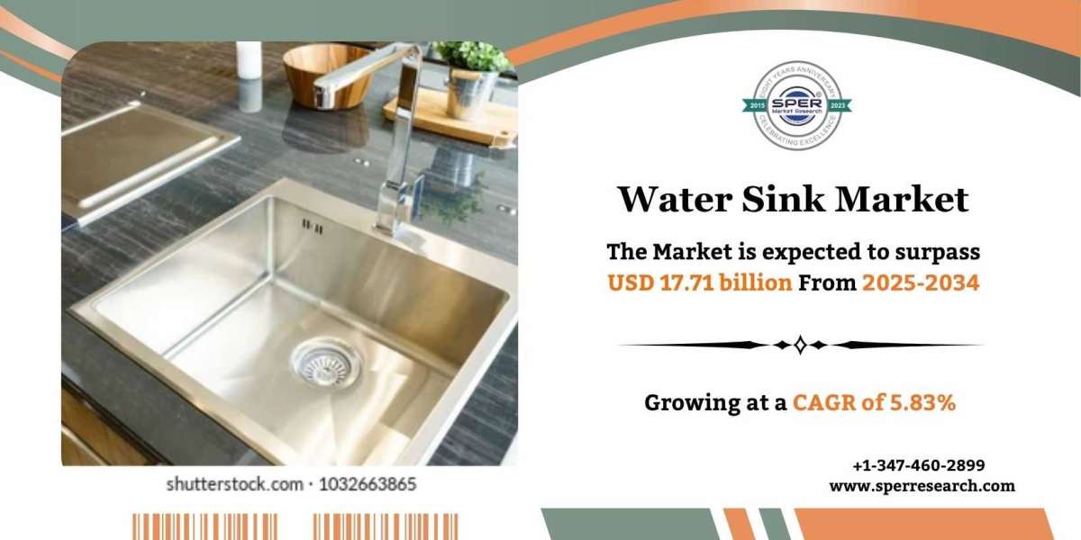 Water Sink Market Share, Growth and Analysis 2034