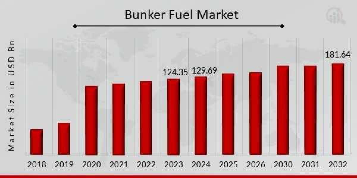 Regional Analysis of Bunker Fuel Consumption