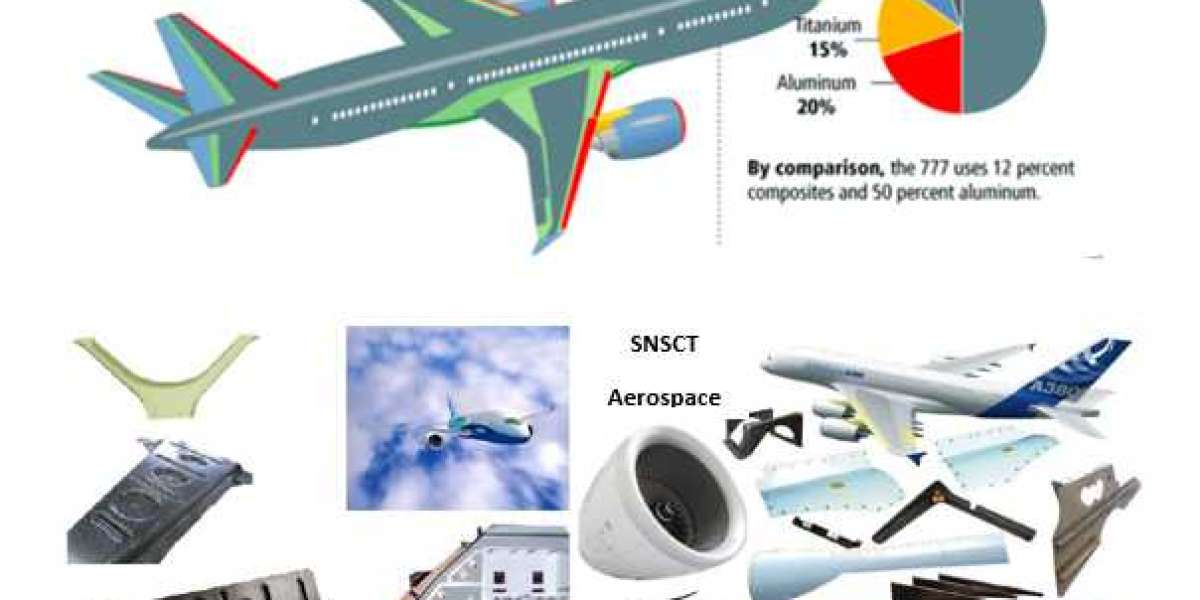 Aerospace Composites Market Size Analysis, Competitive Insights, Leading Players and Growth Opportunities by 2030