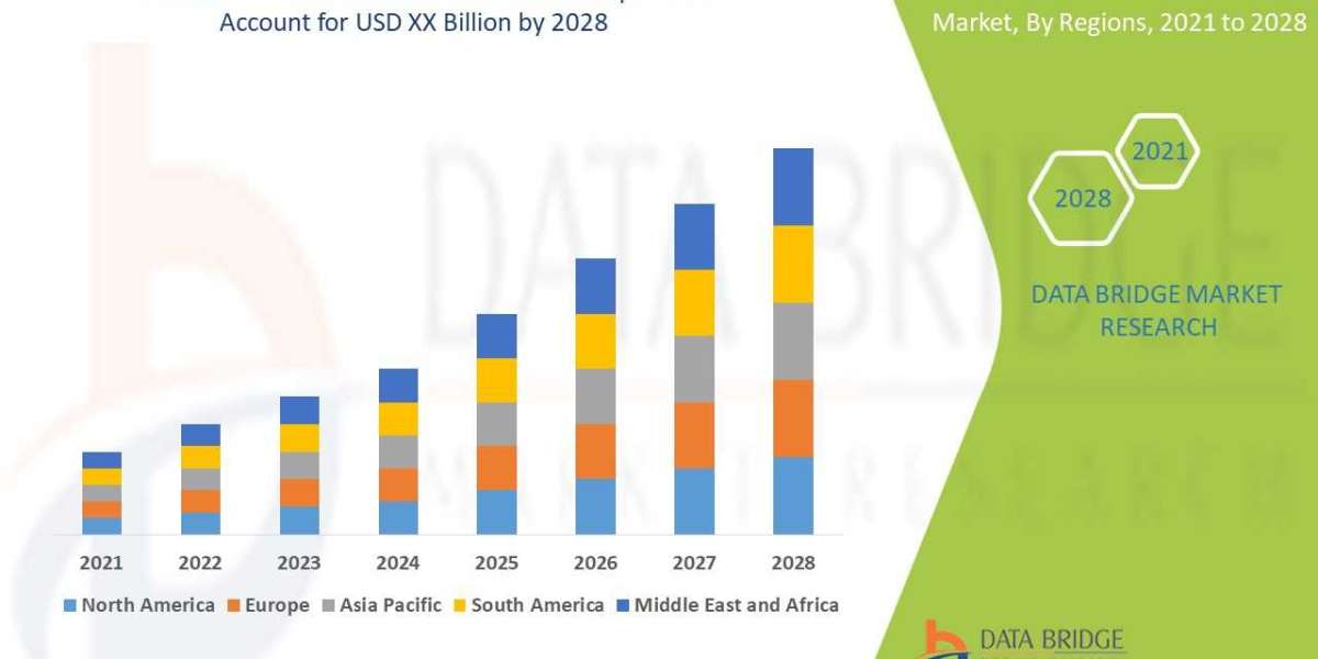 Pontine Glioma Treatment Market Grows with Advances in Rare Brain Cancer Therapies