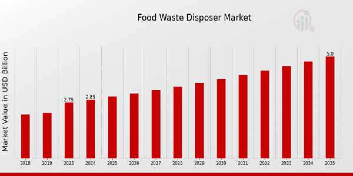 Turning Trash Into Sustainability: The Role of Food Waste Disposers in Modern Homes