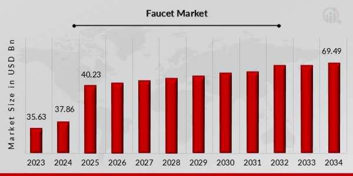 Turning the Tap on Innovation: Exploring Developments in the Faucet Industry