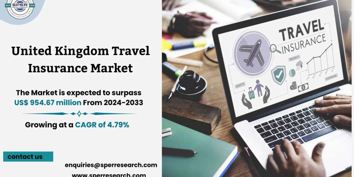 United Kingdom Travel Insurance Market Size, Share, and Future Outlook 2034