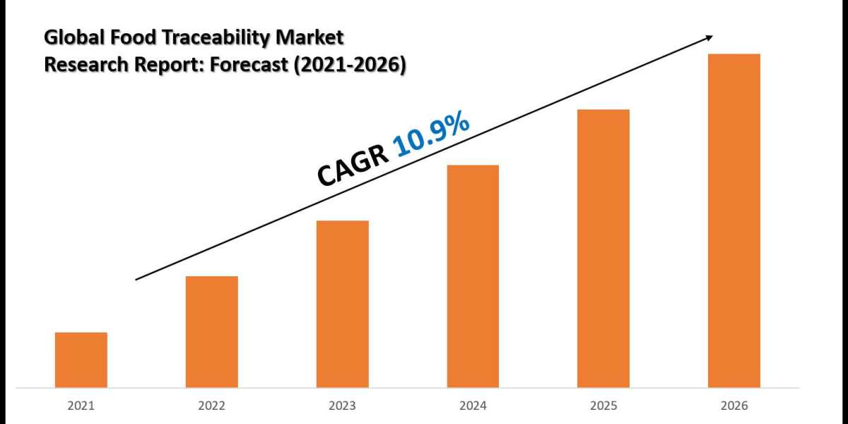 Top Companies in the Food Traceability Industry – Market Leaders: Honeywell, CH Robinson Inc