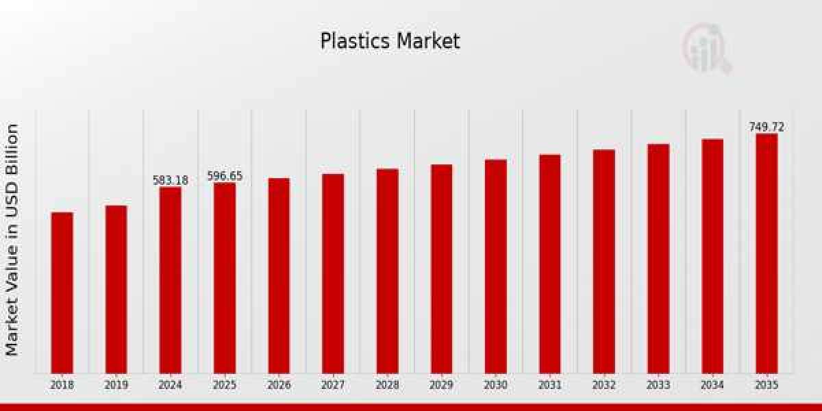Plastics in Packaging: Demand and Development
