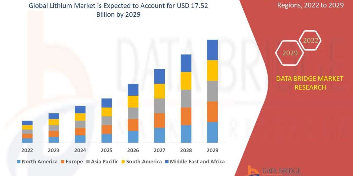 Lithium Market Strengthens on Growing Battery and Electric Vehicle Demand
