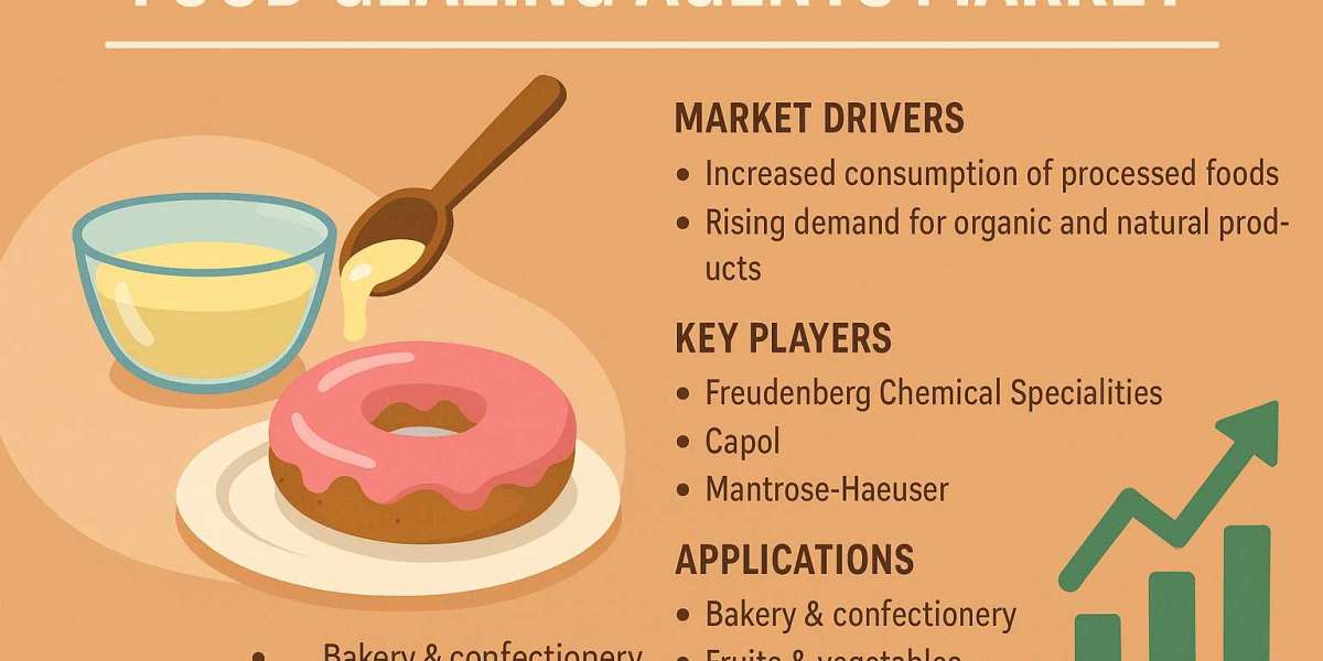 Edible Shine: A Deep Dive into the Food Glazing Agents Market Dynamics