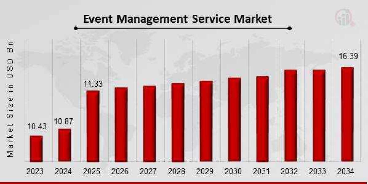 From Planning to Execution: How the Event Management Market is Evolving